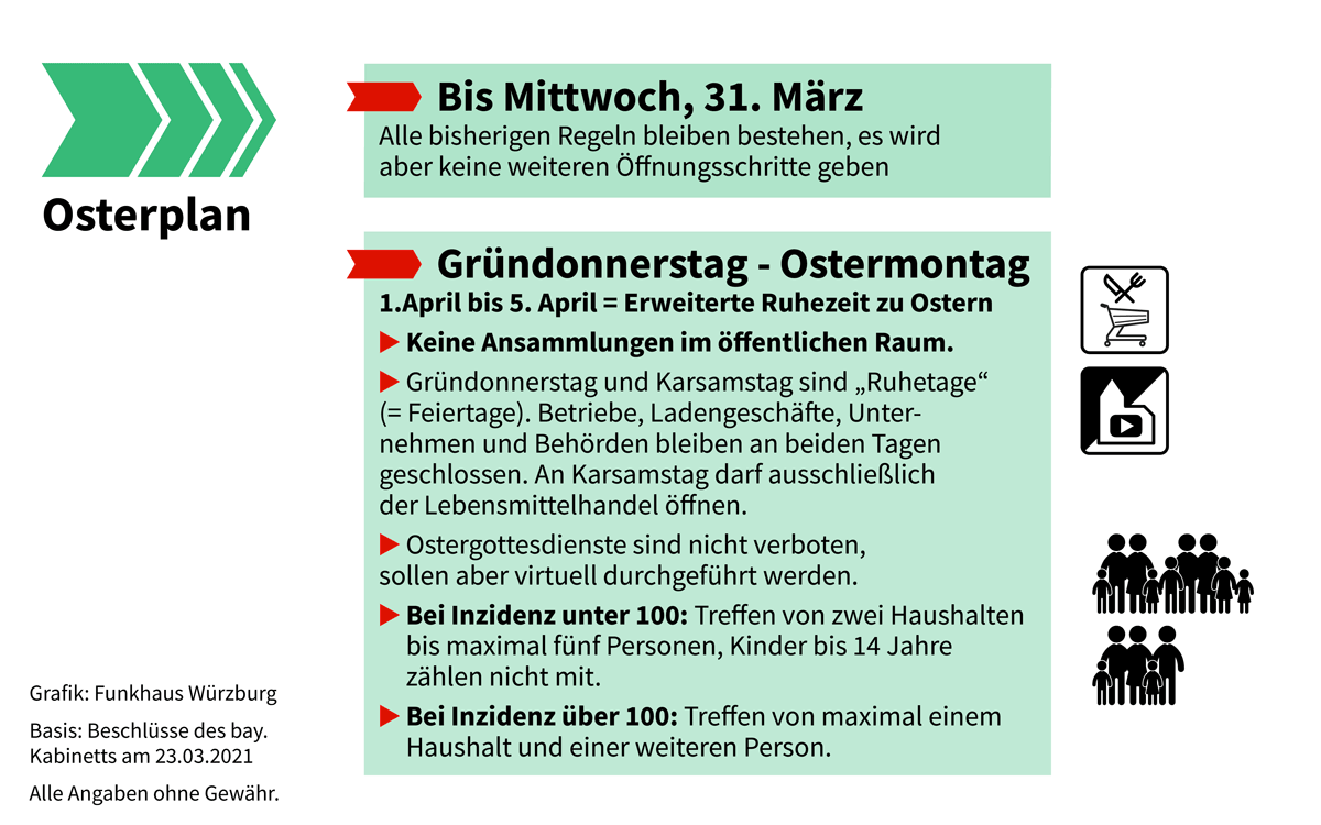 Infografik zu den Coronamaßnahmen zu den Öffnungsschritten zu Ostern 2021 - Osterruhe Infografik zu den Coronamaßnahmen zu den Öffnungsschritten zu Ostern 2021 - Osterruhe